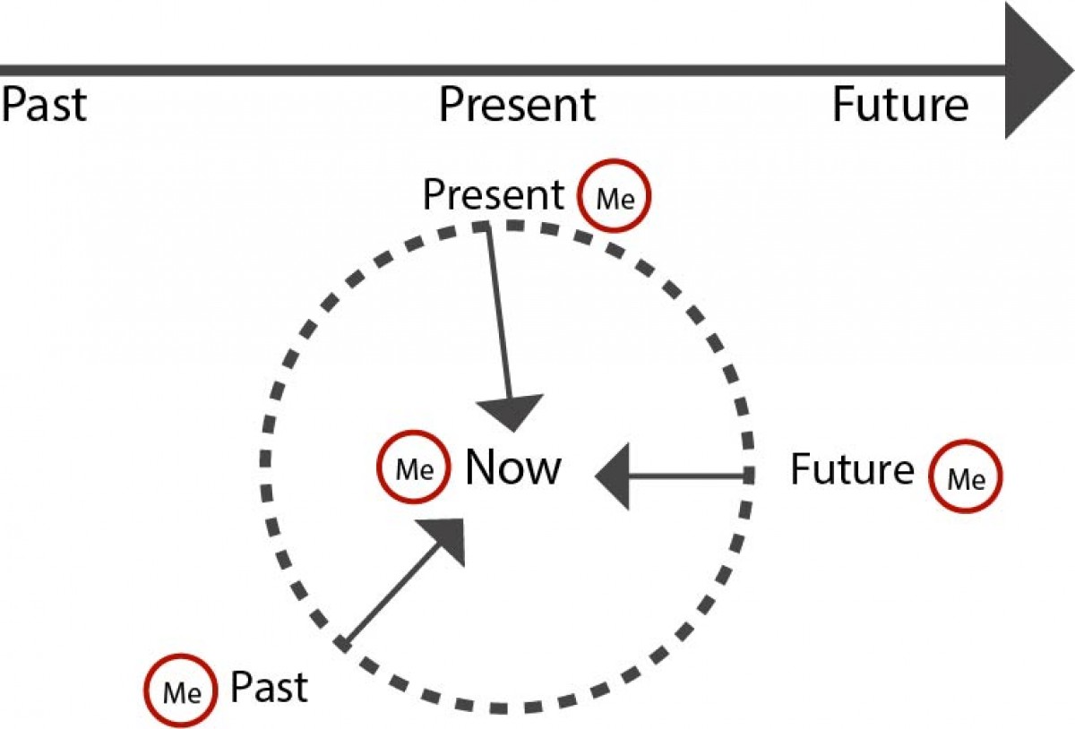 Time is not linear